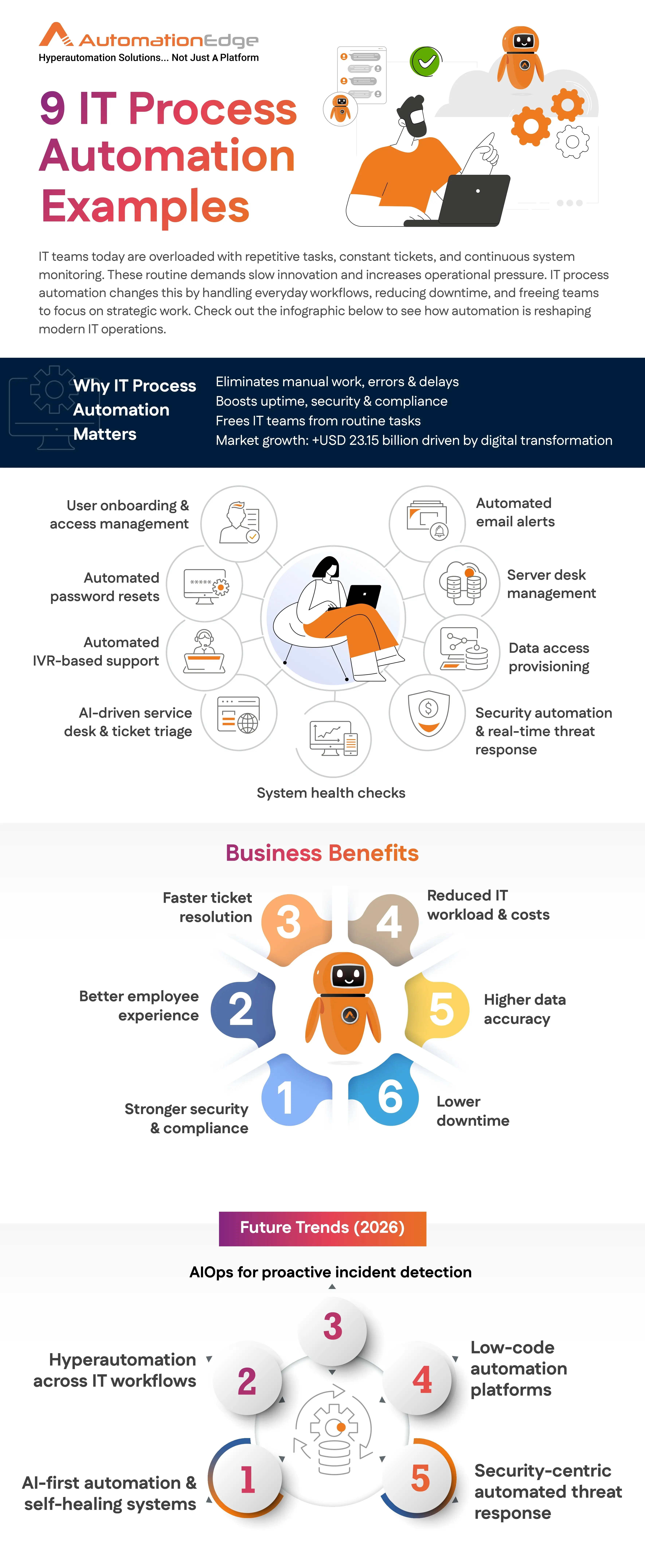 Infographics 9 IT Process Automation Examples