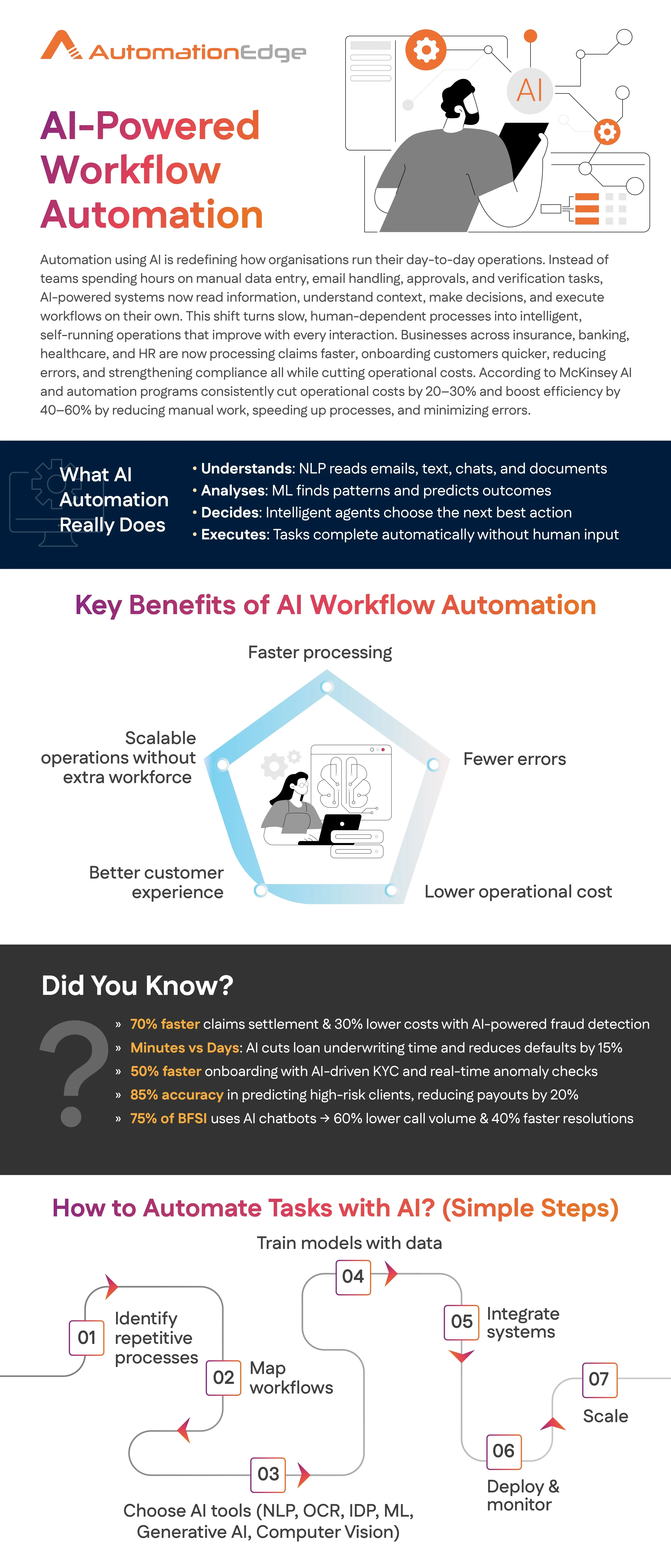AI-Powered Workflow Automation