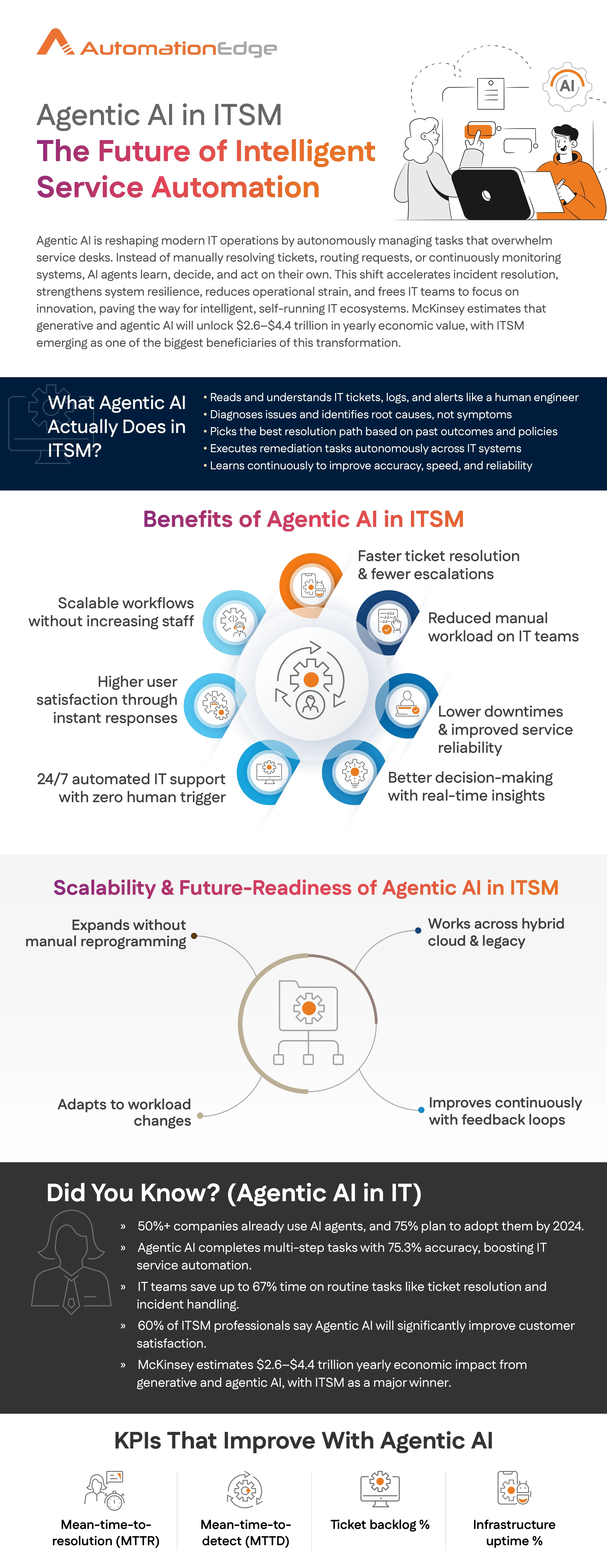 Agentic AI in ITSM The Future of Intelligent Service Automation