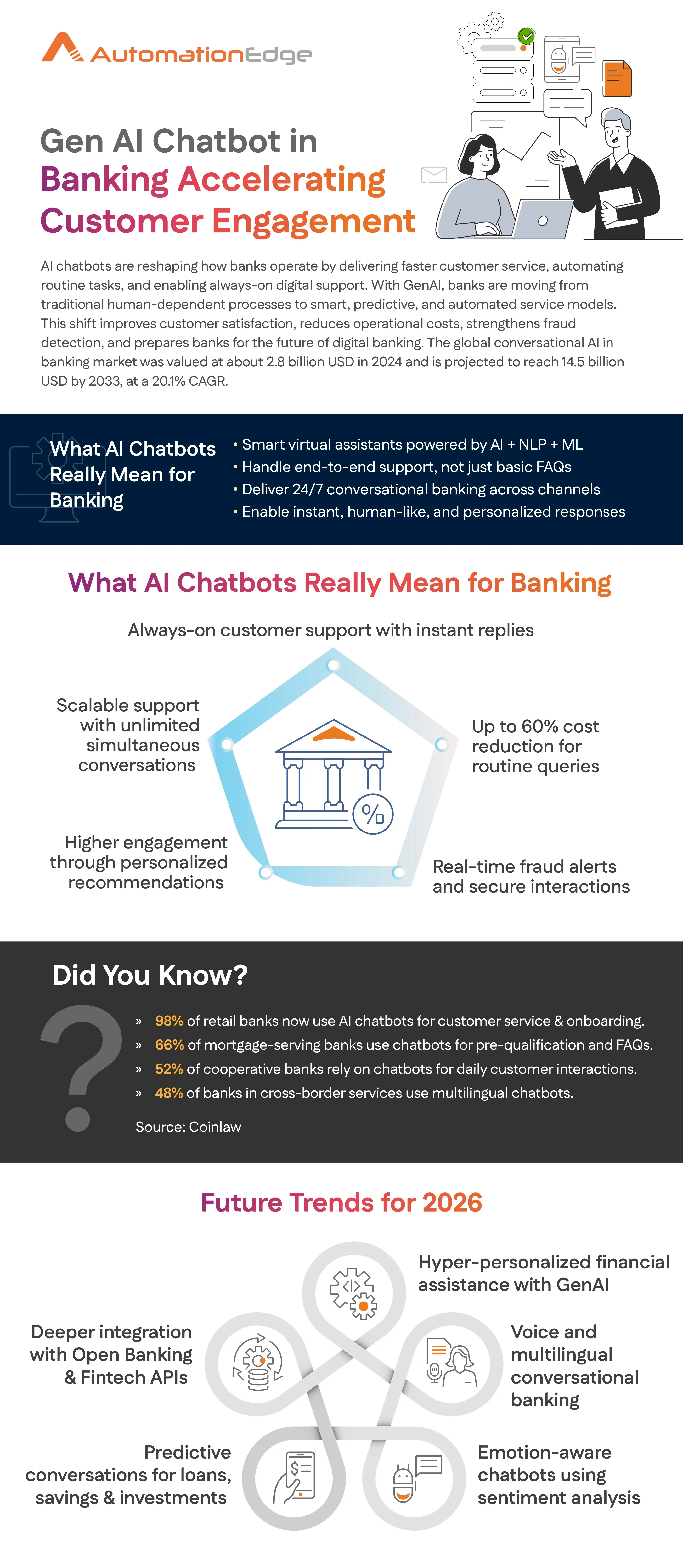 Gen AI Chatbot in Banking Accelerating Customer Engagement