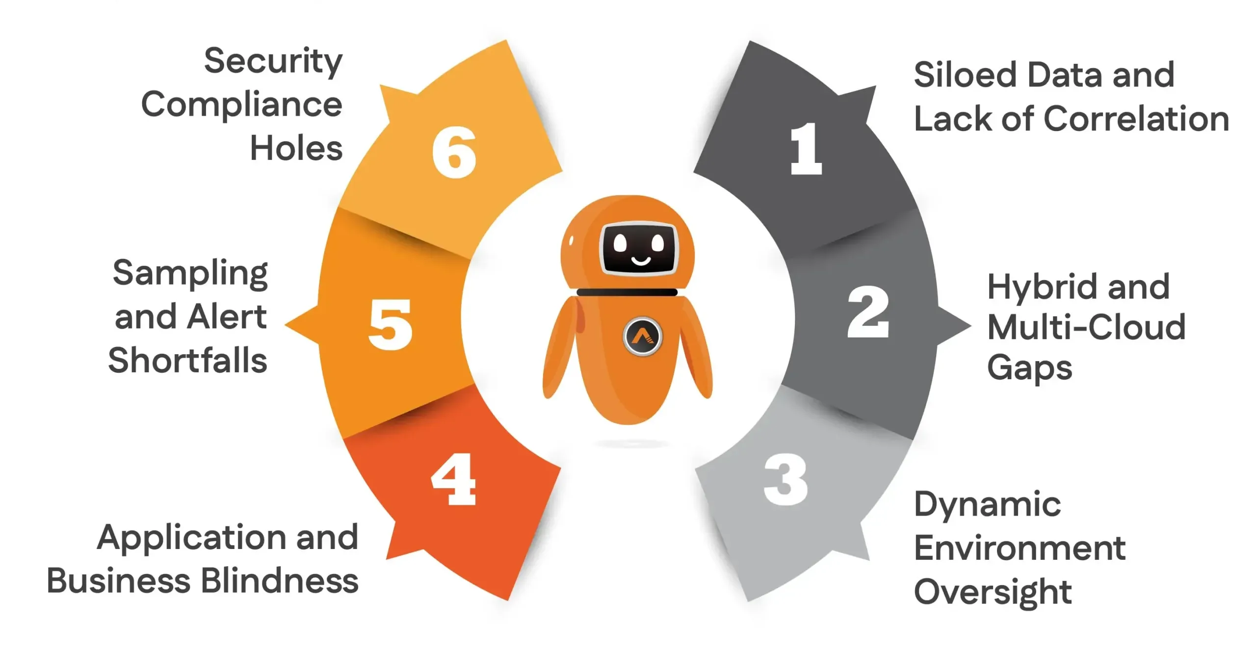 Key Blind Spots in Traditional IT Monitoring Tools