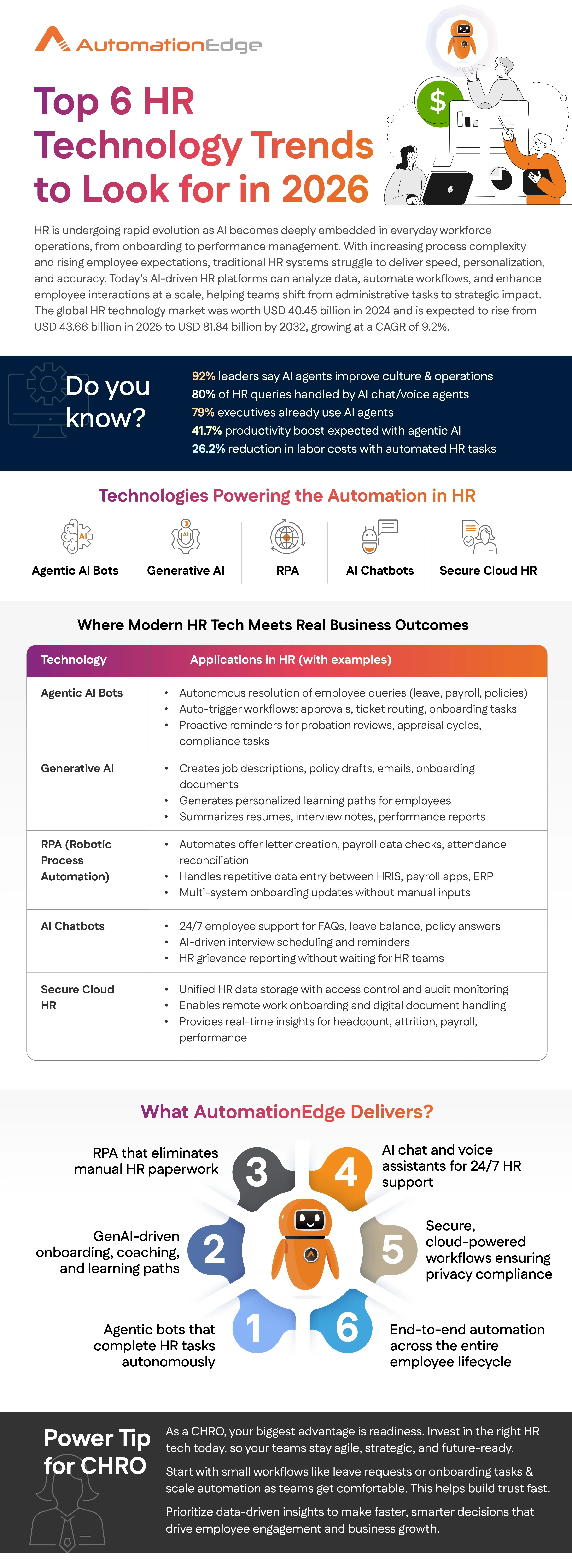 Top 6 HR Technology Trends to Look for in 2026