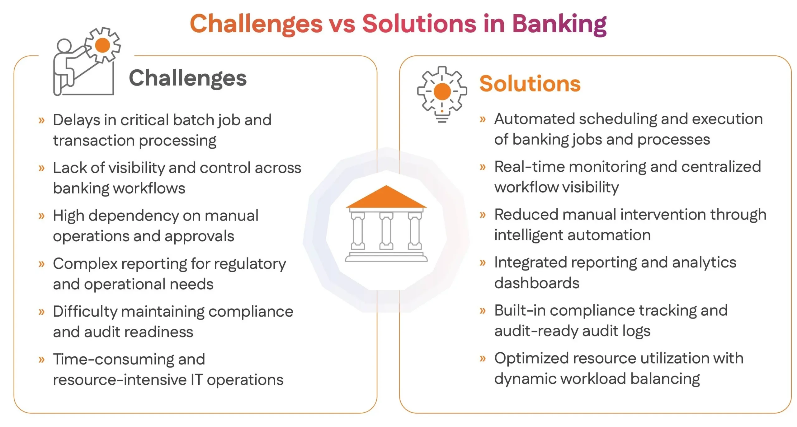 Workload Automation Challenges and Solutions in Banking