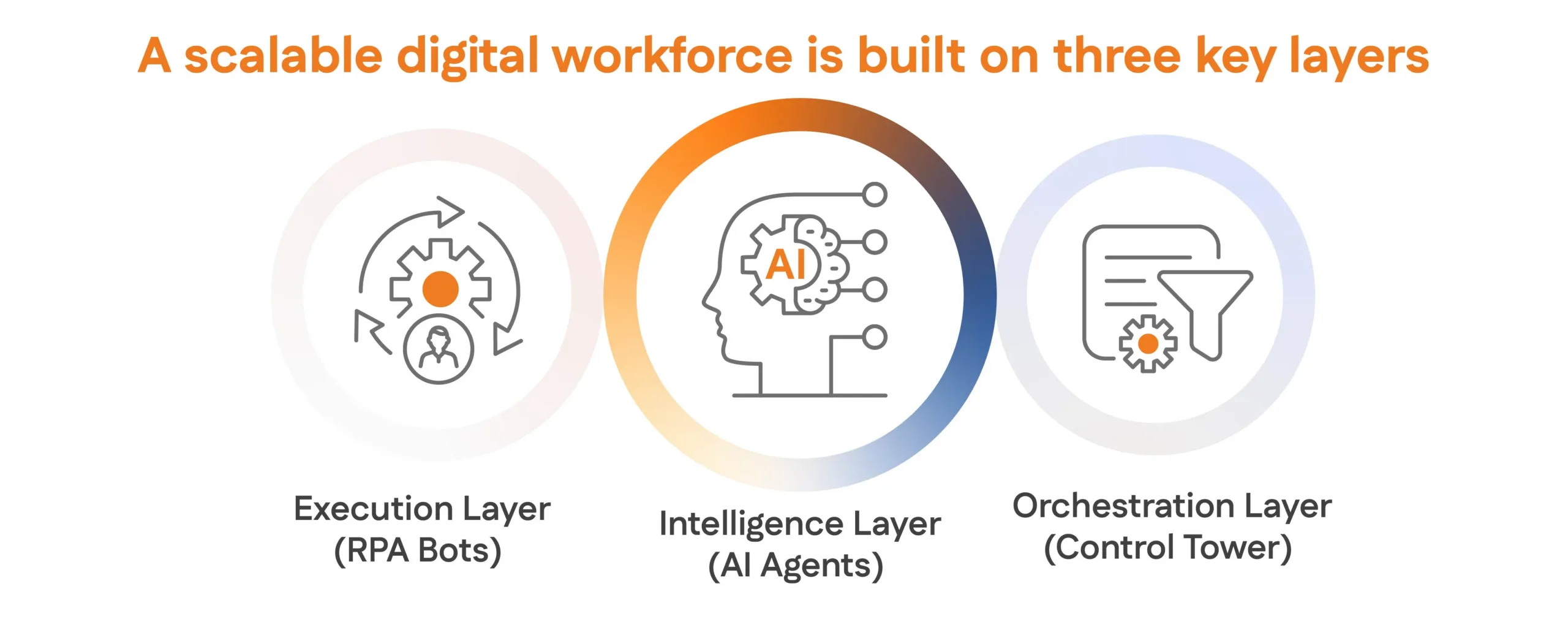Digital Workforce Architecture in an Enterprise