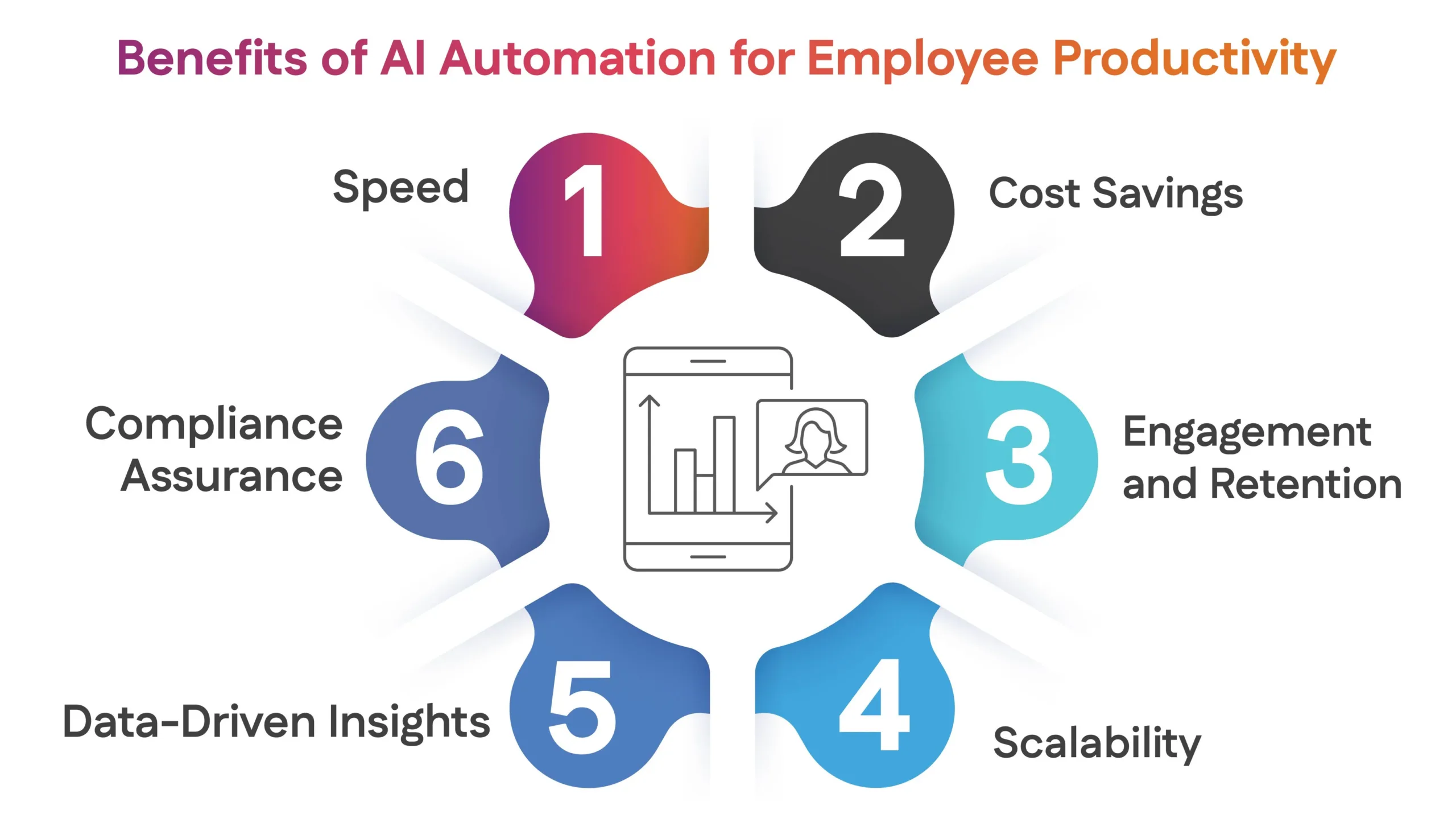 Benefits of AI Automation for Employee Productivity 