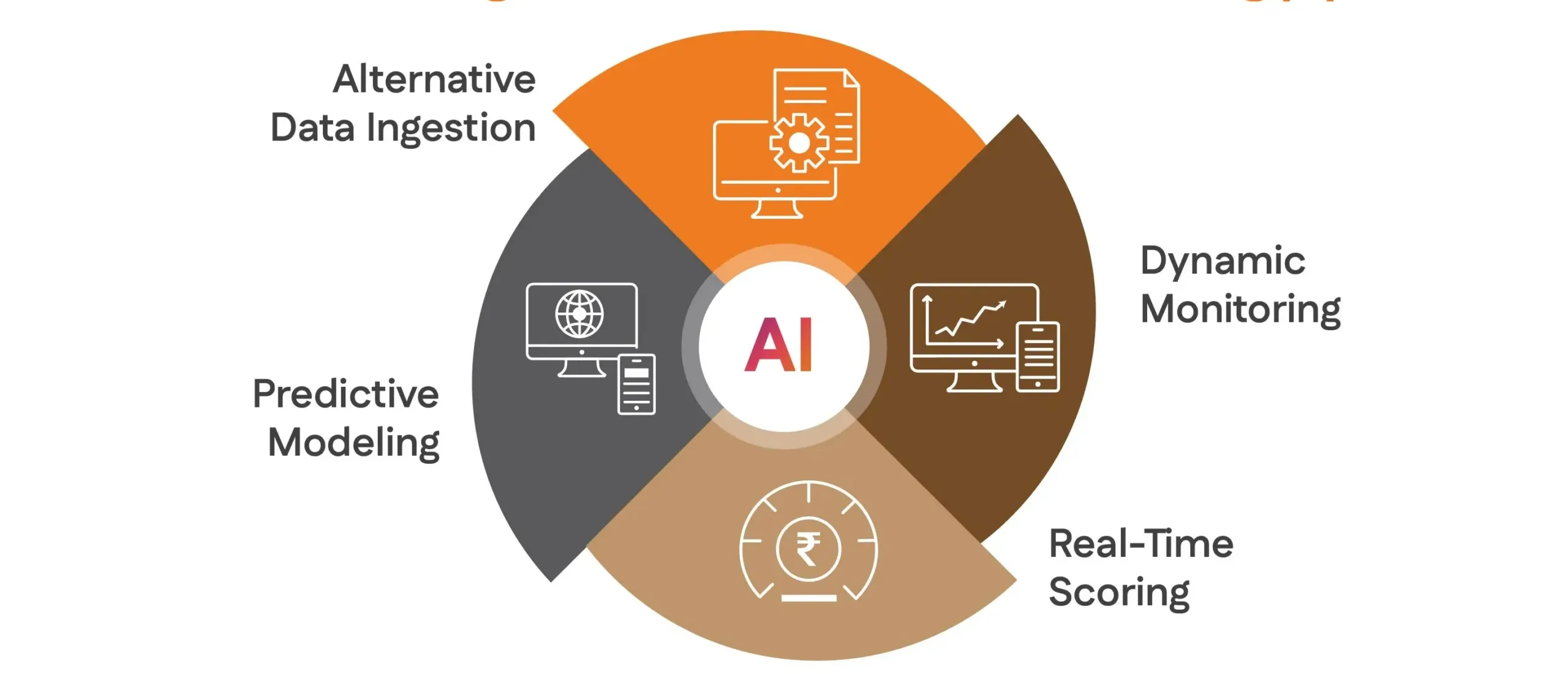 AI credit scoring for SMEs automates the lending pipeline