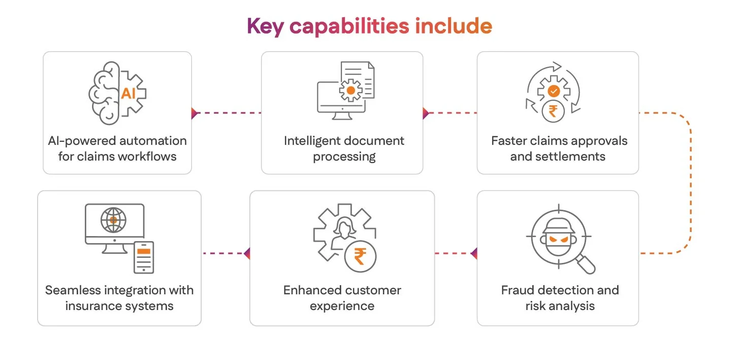 Key capabilities include