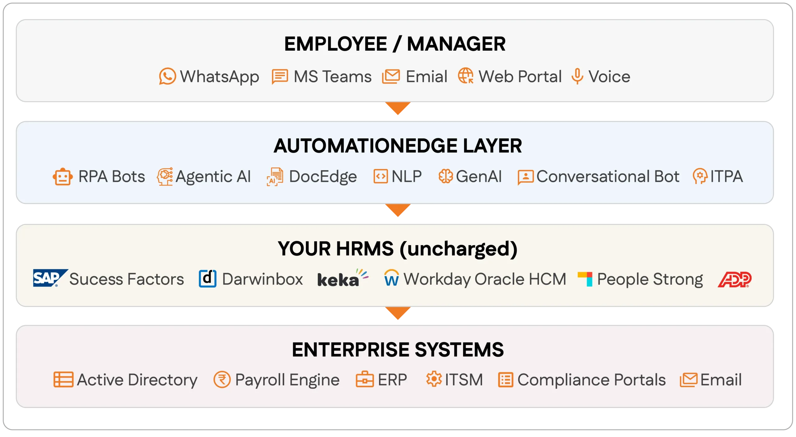 Streamline HR Workflows and Ditch Data Silos Streamline HR Workflows and Ditch Data Silos