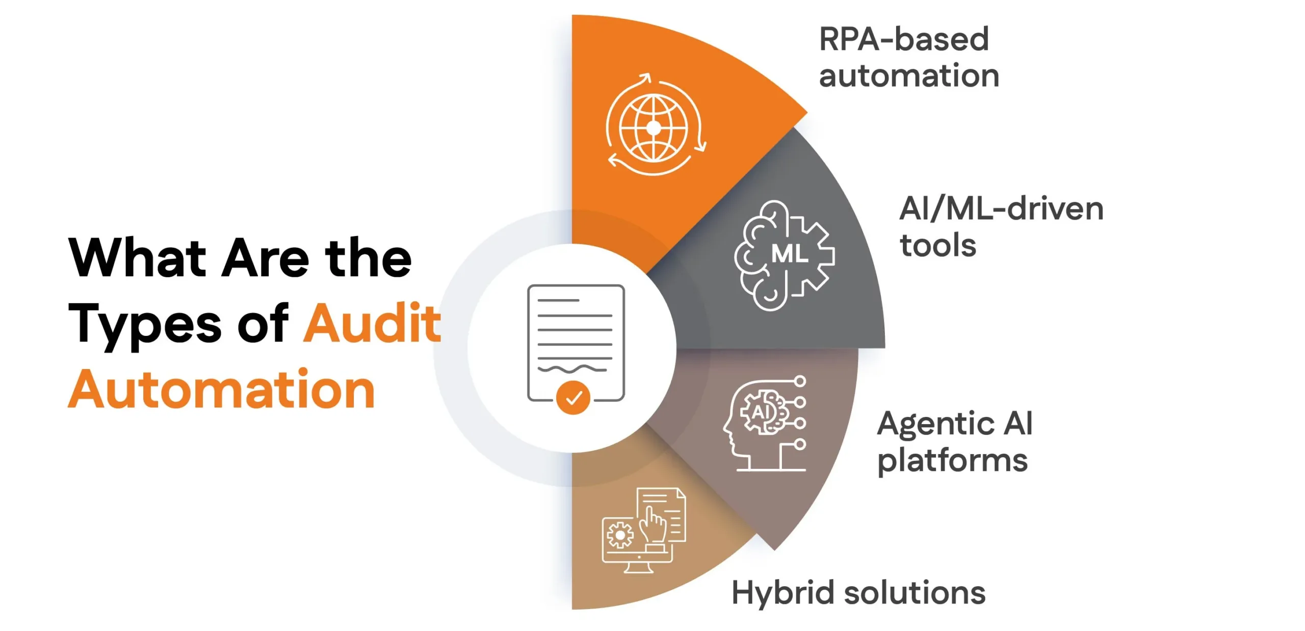 What Are the Types of Audit Automation