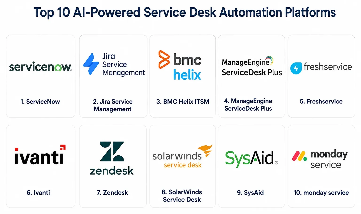 10 Best AI-Powered Service Desk Automation Tools for Enterprise IT Teams