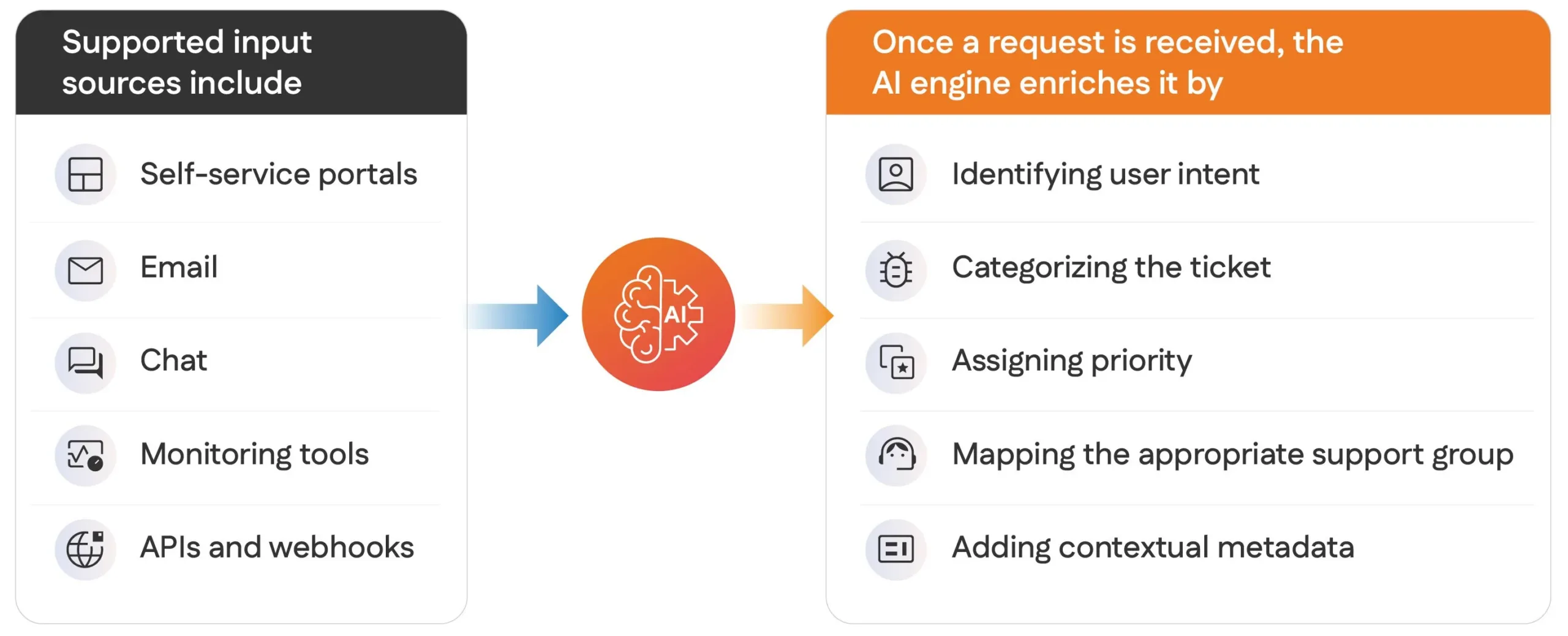 AI-Powered Ticket Intelligence