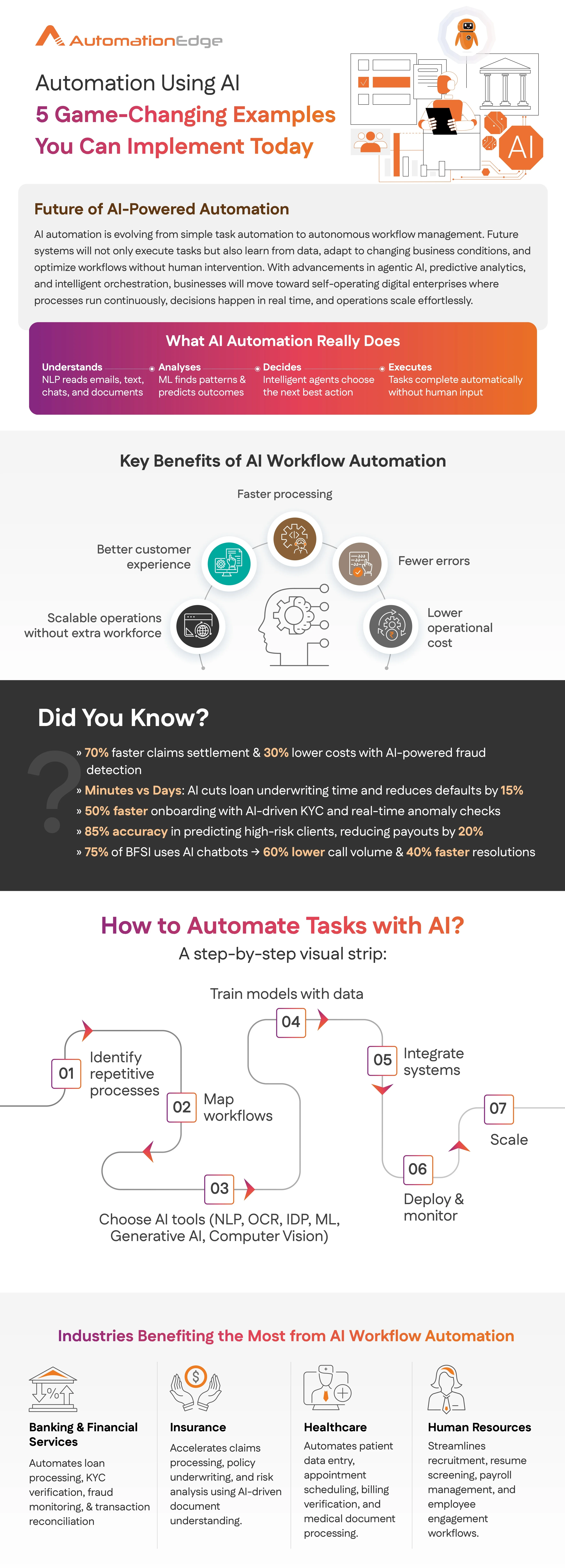 Infographics Automation Using AI: 5 Game-Changing Examples You Can Implement Today