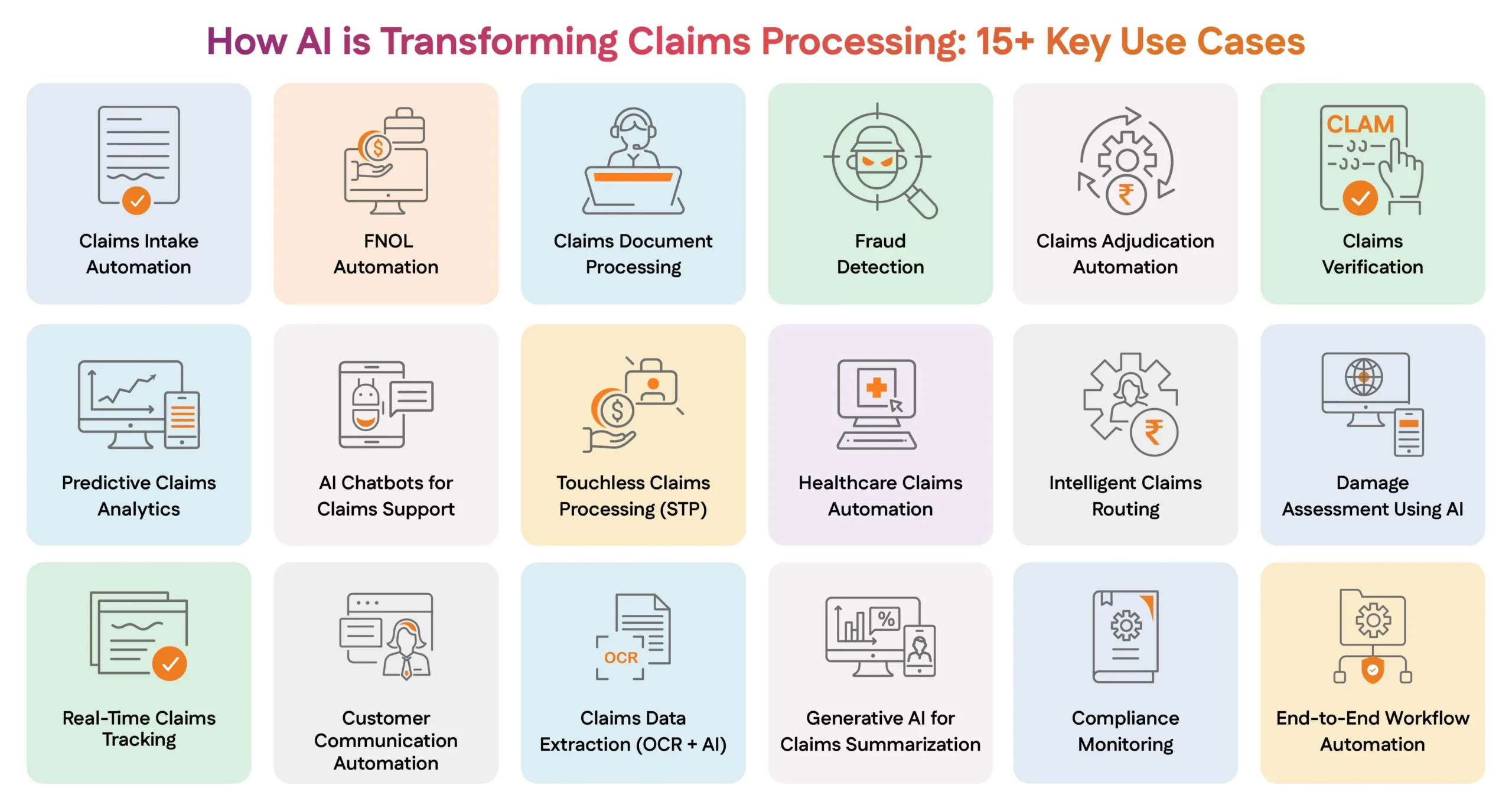 How AI is Transforming Claims Processing 15+ Key Use Cases