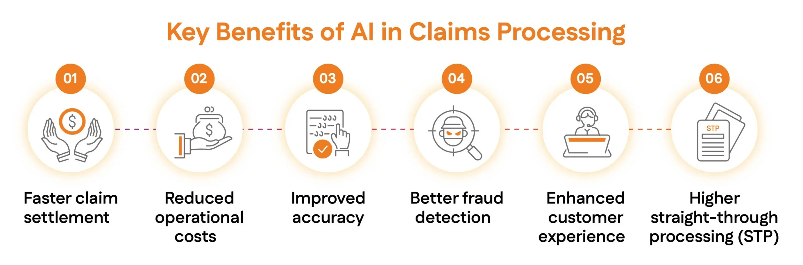 Key Benefits of AI in Claims Processing