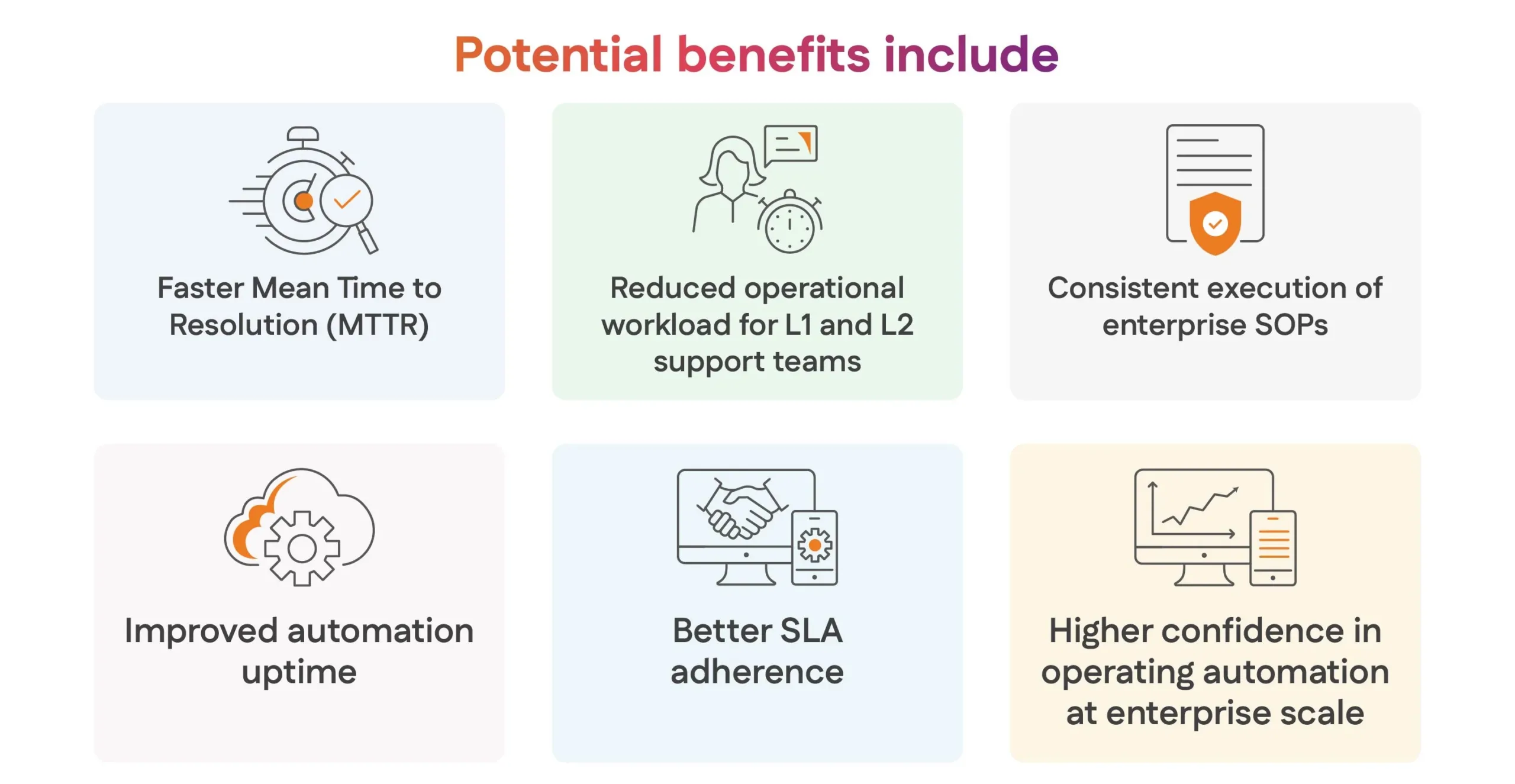 Potential benefits include