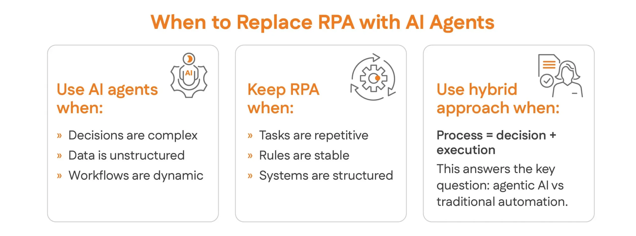 When to Replace RPA with AI Agents