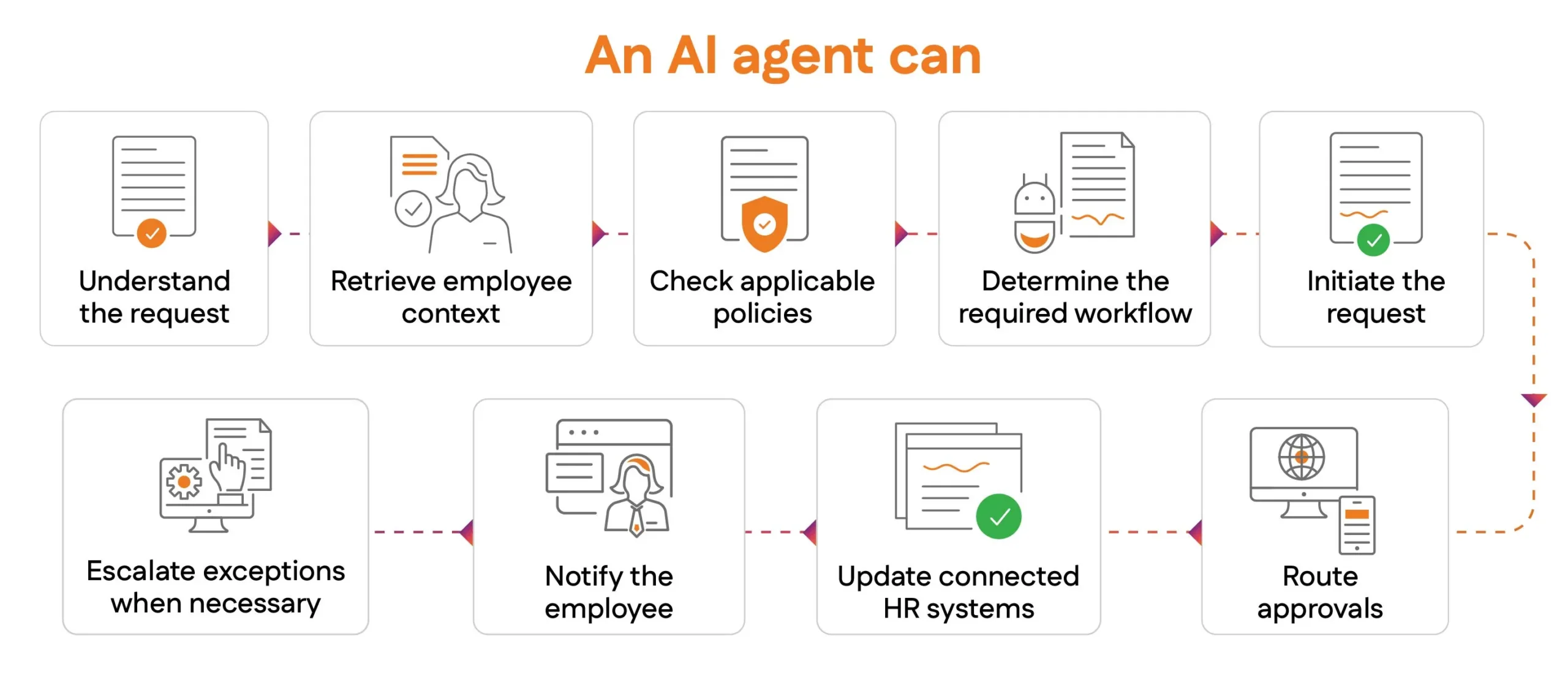An AI agent can