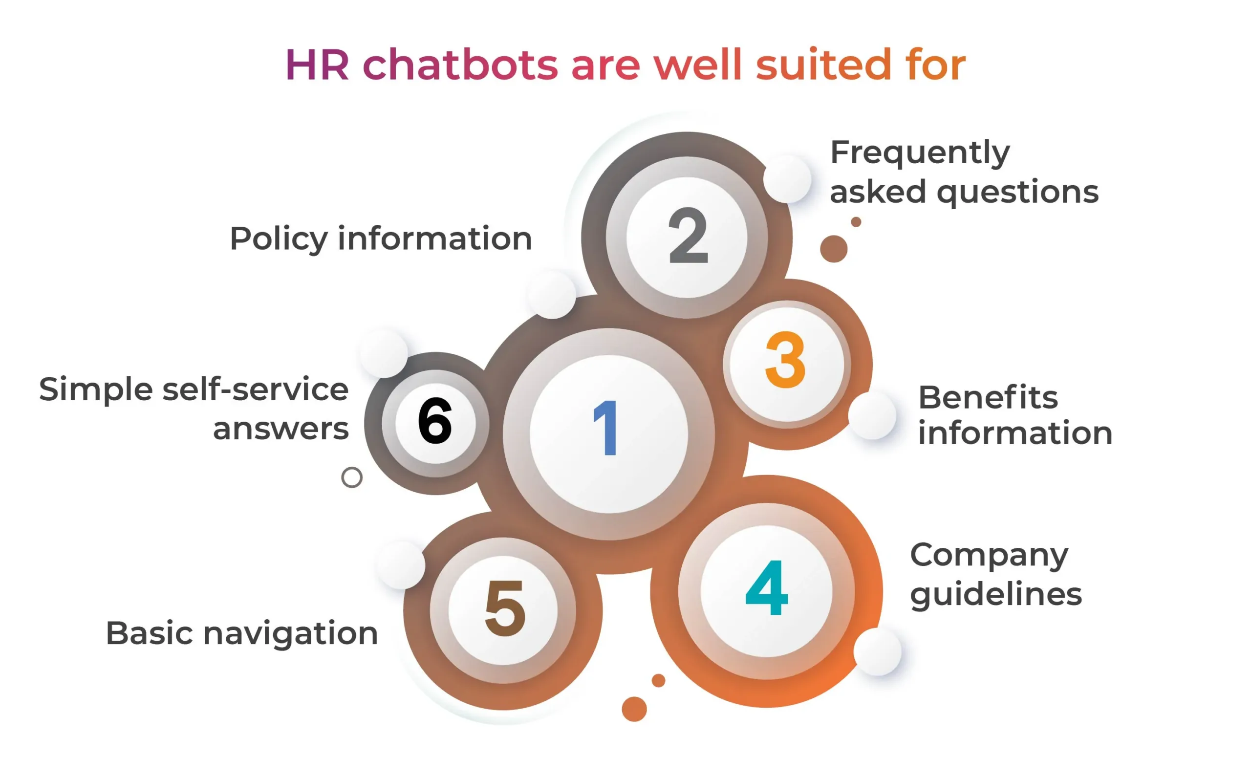 HR chatbots are well suited for